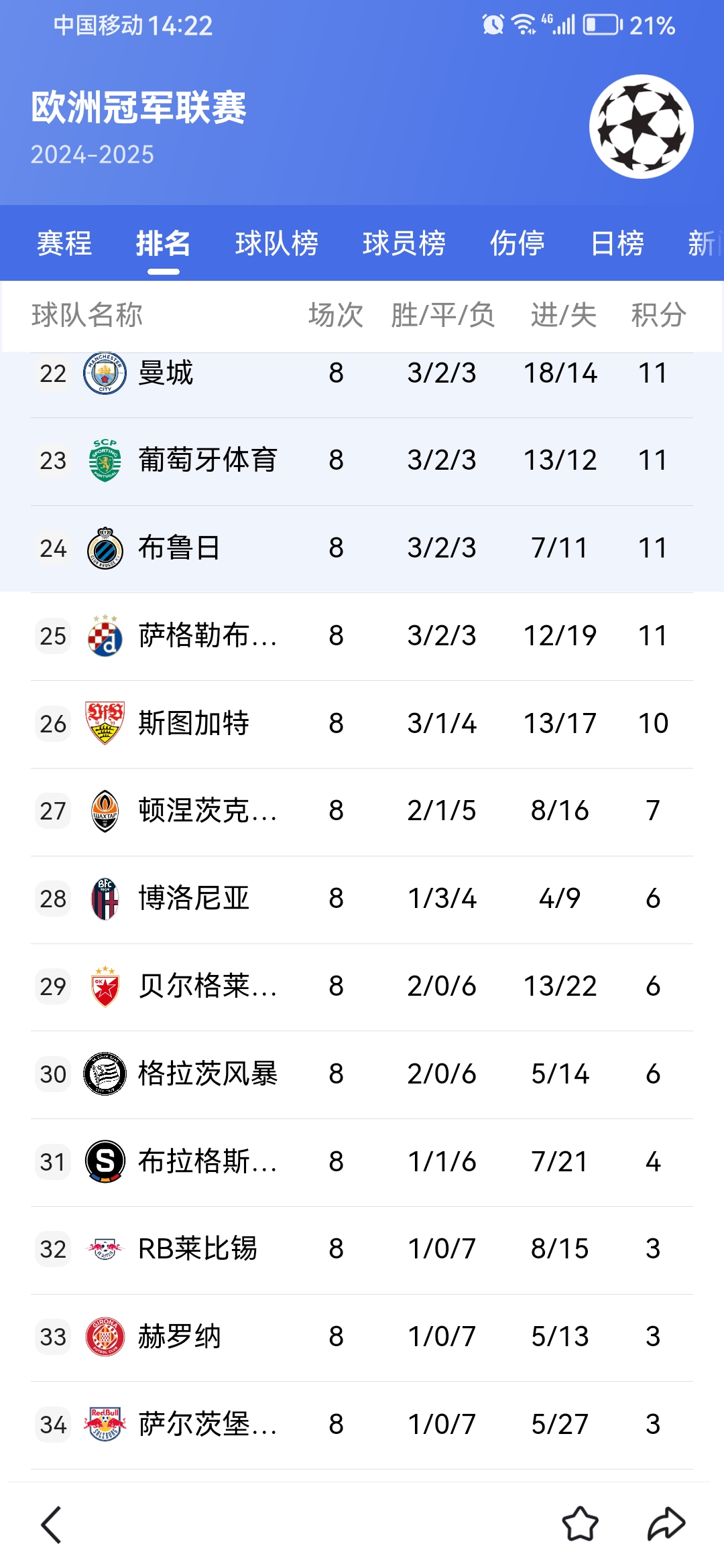 欧冠比赛中各路豪强激烈对抗，胜负难分！