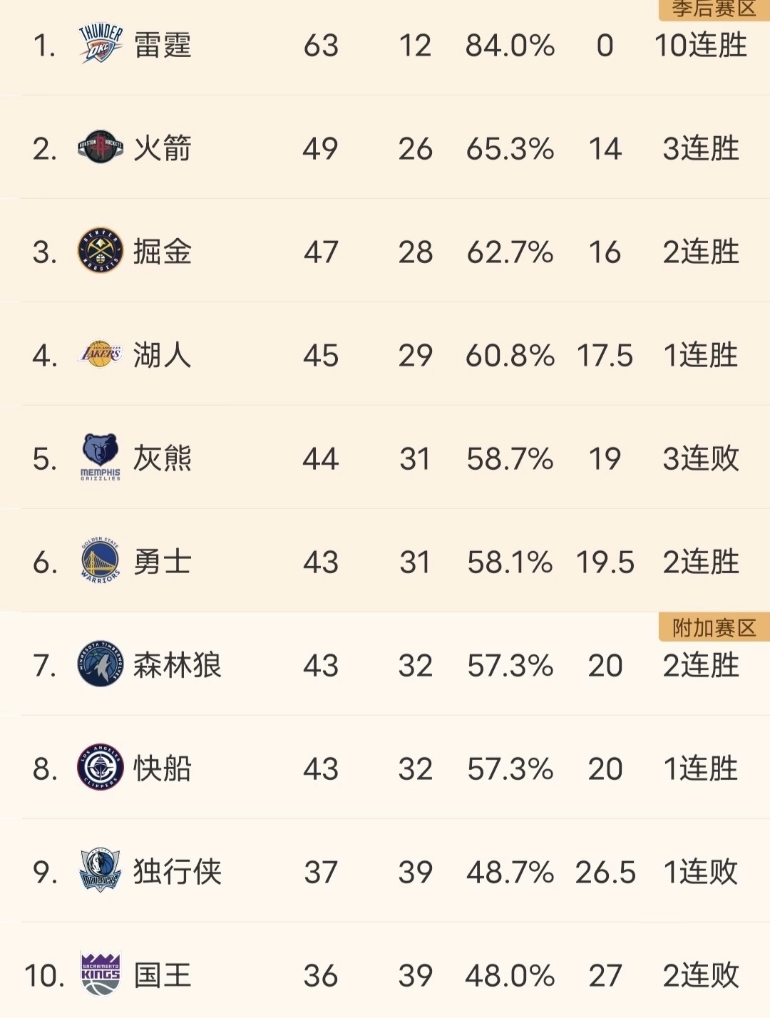 爱游戏app下载-湖人阵容齐整，再次完胜灰熊取得五连胜