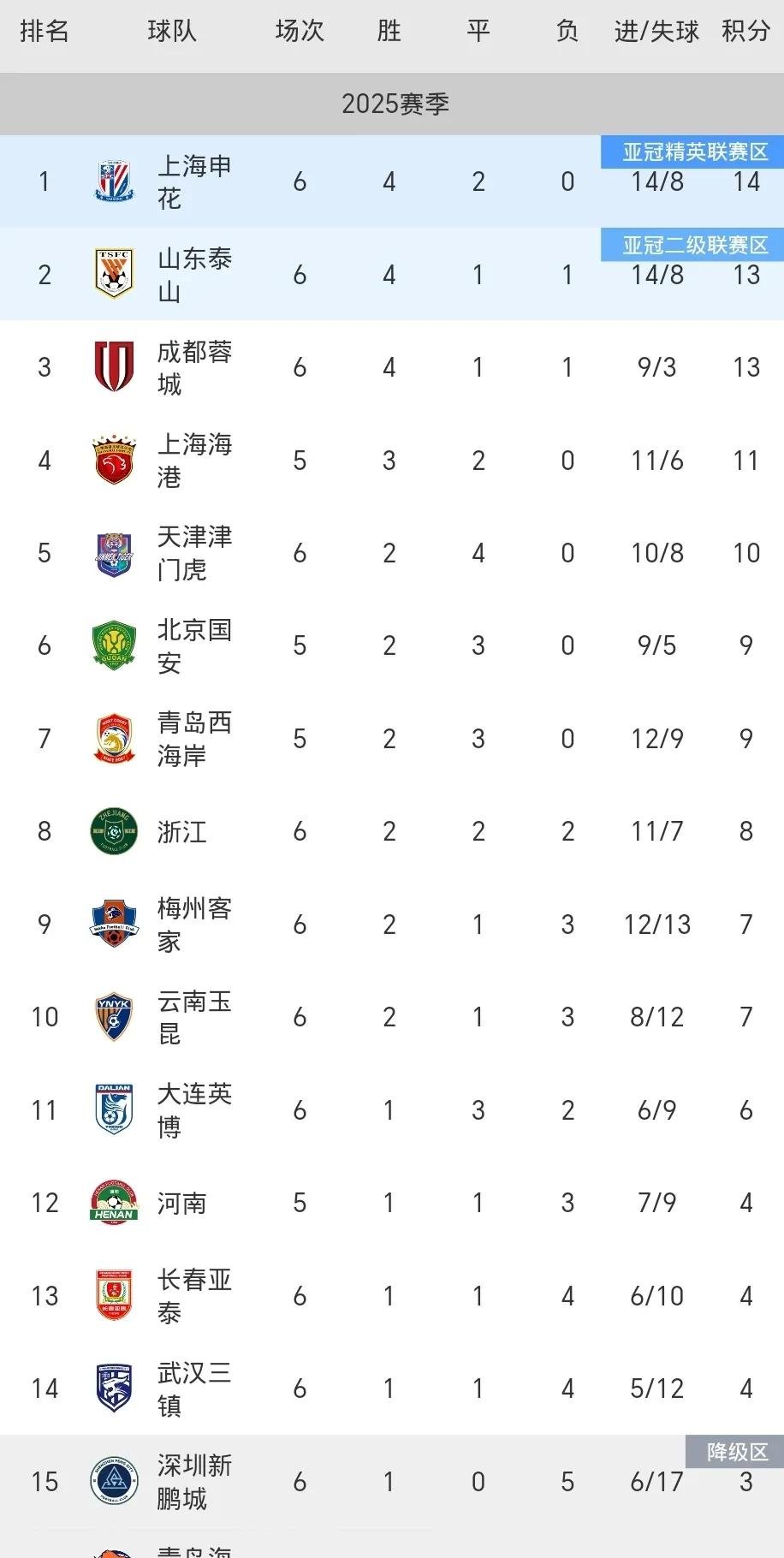 爱游戏官网入口-关于国安客场击败富力，继续领跑积分榜的信息